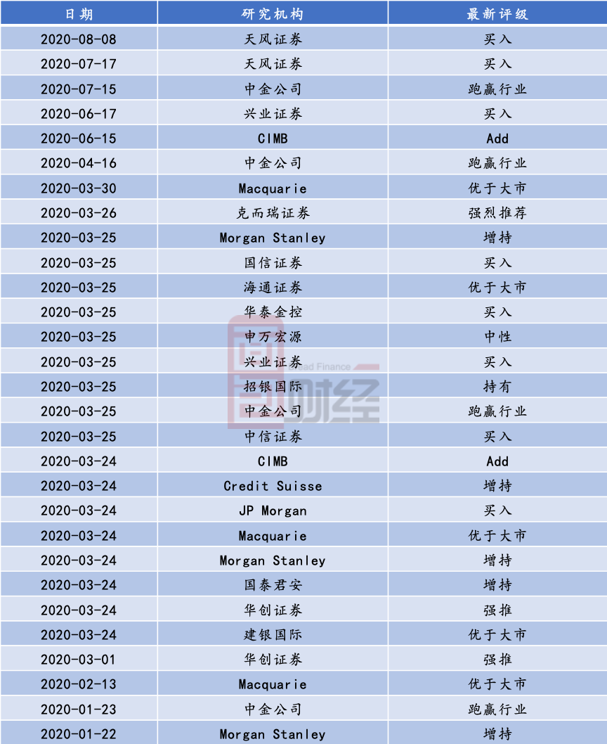 龙湖集团：负债率、融资成本持续下降，四大航道协同发展_百科TA说