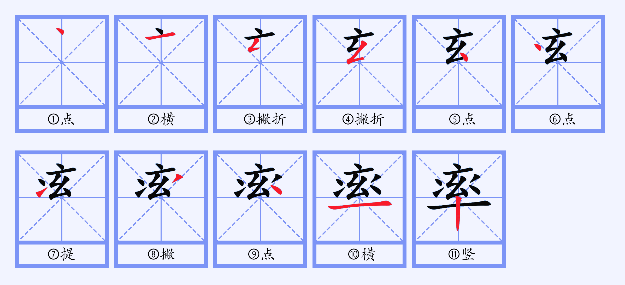  p>率(拼音:shuài,lǜ),汉语一级通用规范汉字(常用字).