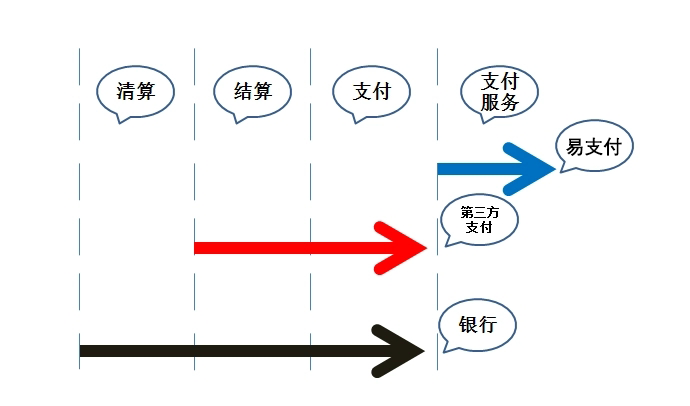 易支付(图2)