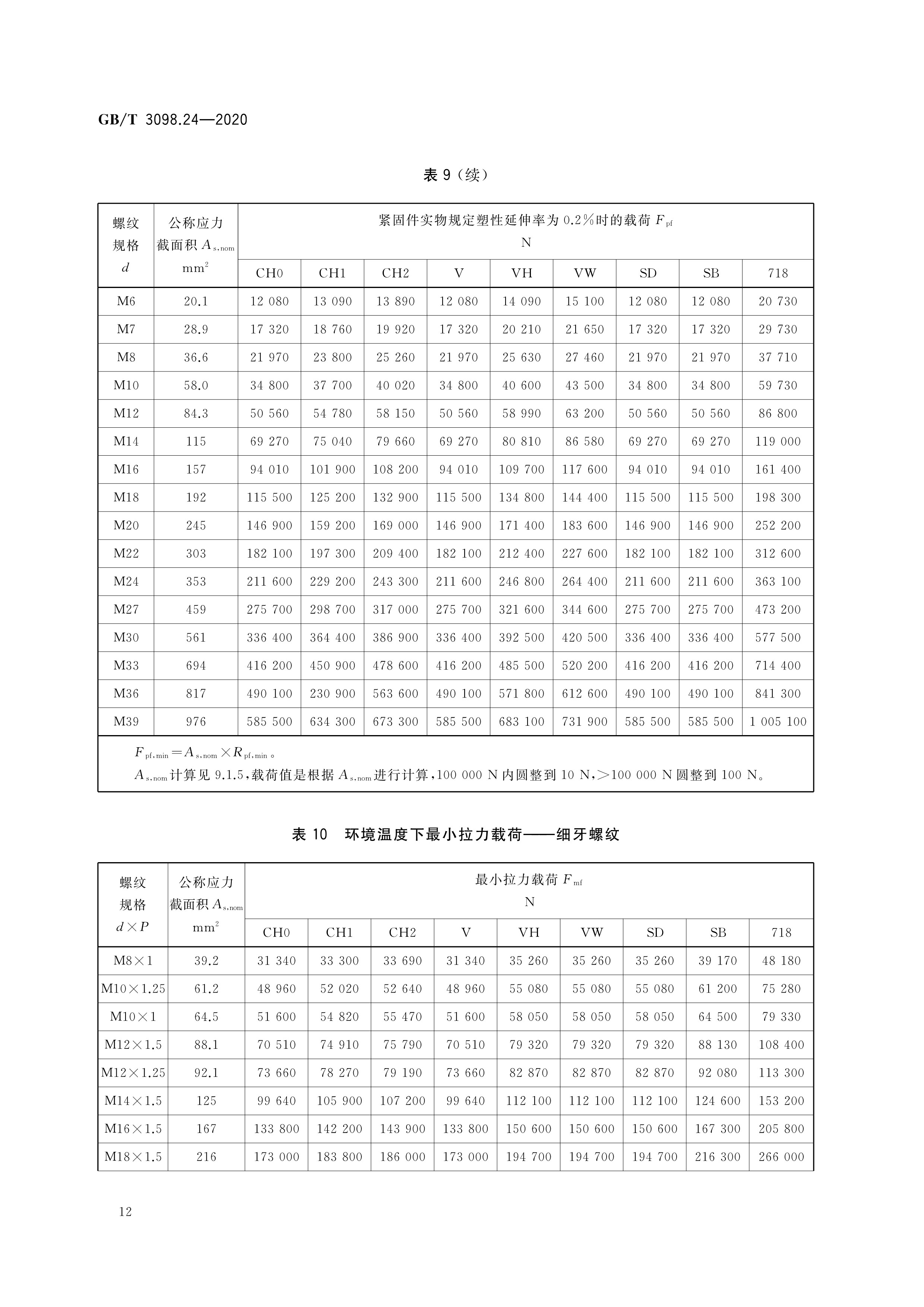 紧固件机械性能—高温用不锈钢和镍合金螺栓,螺钉,螺柱和螺母