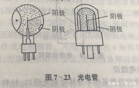 光电效应、光电传感器的特性和种类_百科TA说