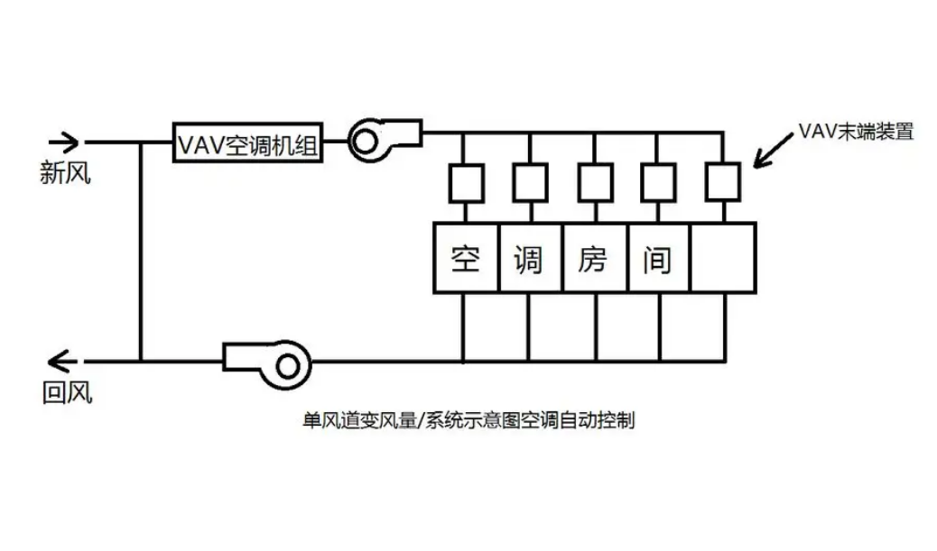 ="gnx0ecpqlp"> a target="_blank" href="/item/变风量系统/8589420"