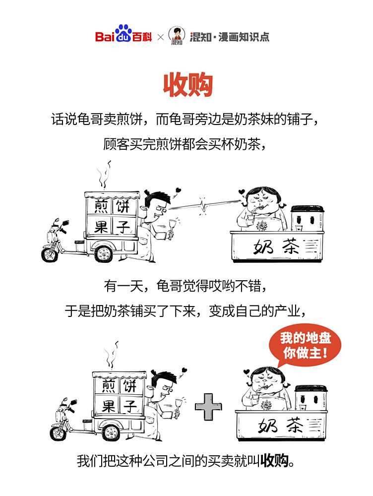 <p>百科x混知：图解收购