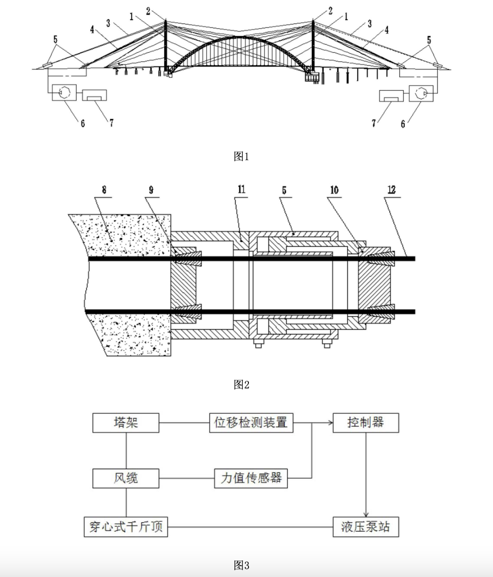 一种拱桥施工缆索吊塔架位移控制系统及使用方法