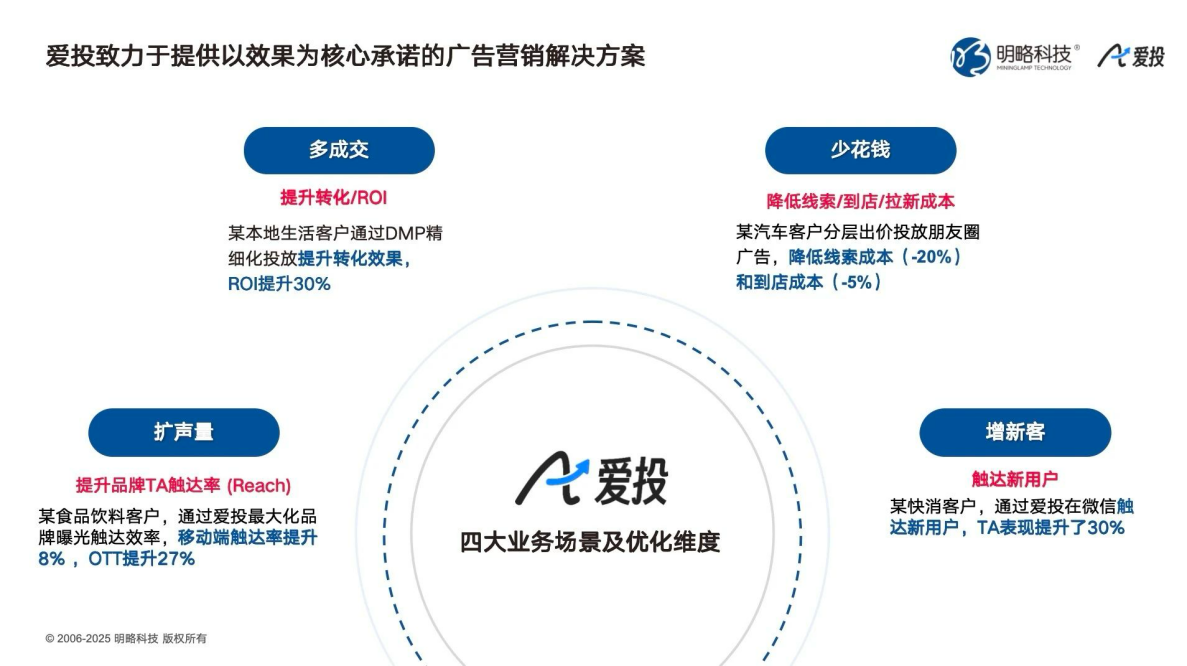 明略科技广州发布AI营销新品矩阵，全流程赋能实效增长_百科TA说