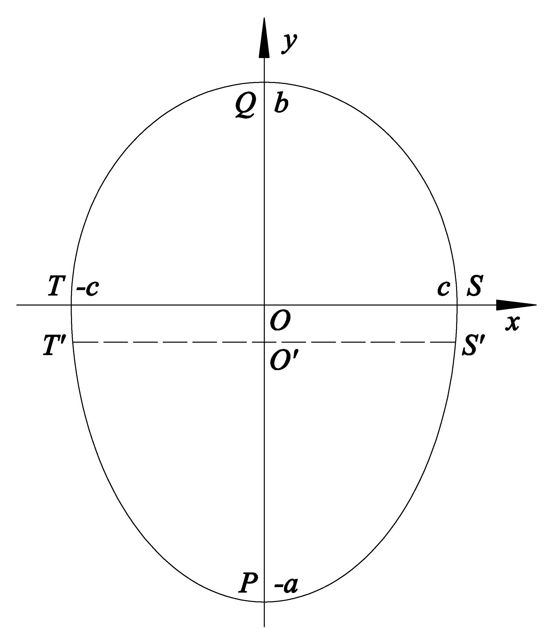 data-id="go0aiqltav">卵圆是人们常见的图形,根据对家禽卵(蛋)的形状