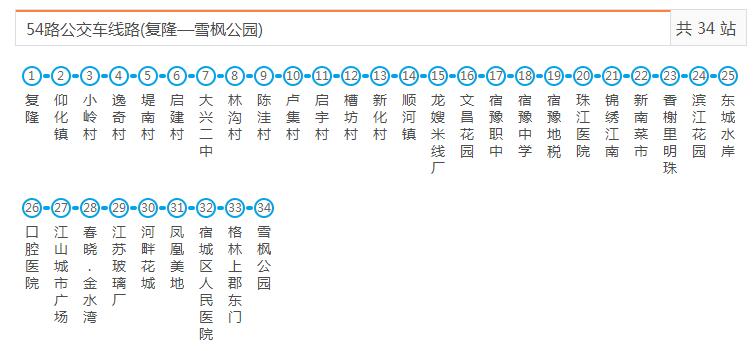 宿迁公交54路