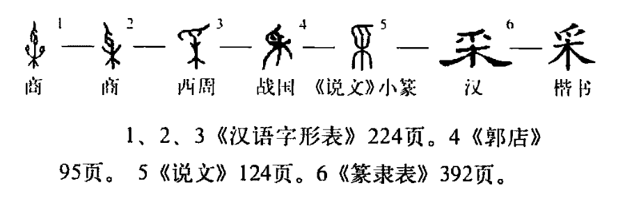  p data-id="go09sln066">采(拼音:cǎi,cài)为汉语一级通用规范汉字