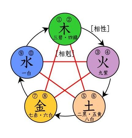 阴阳辨证