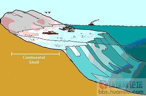 大陆架划界原则