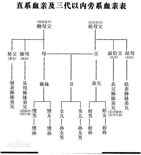 大父_百度百科