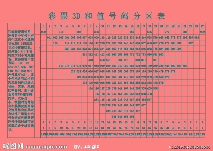 号码表