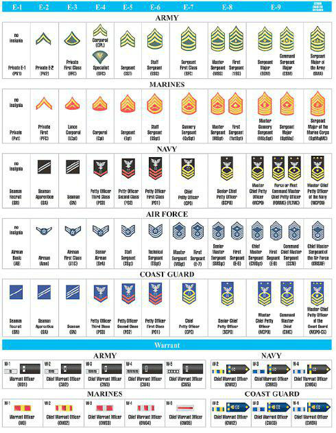 美军军衔制度