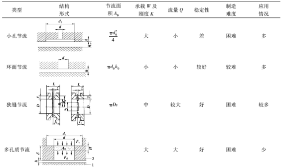 气浮导轨