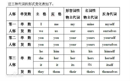 人称代词 百度百科