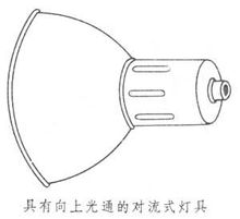 氙气工矿灯是指内部充