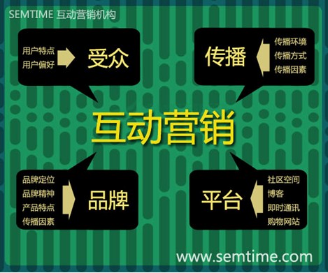 互动营销