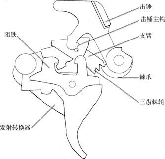机关枪, a target="_blank" href="/item/冲锋枪/412317" data-lemma