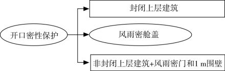 干舷甲板_百度百科
