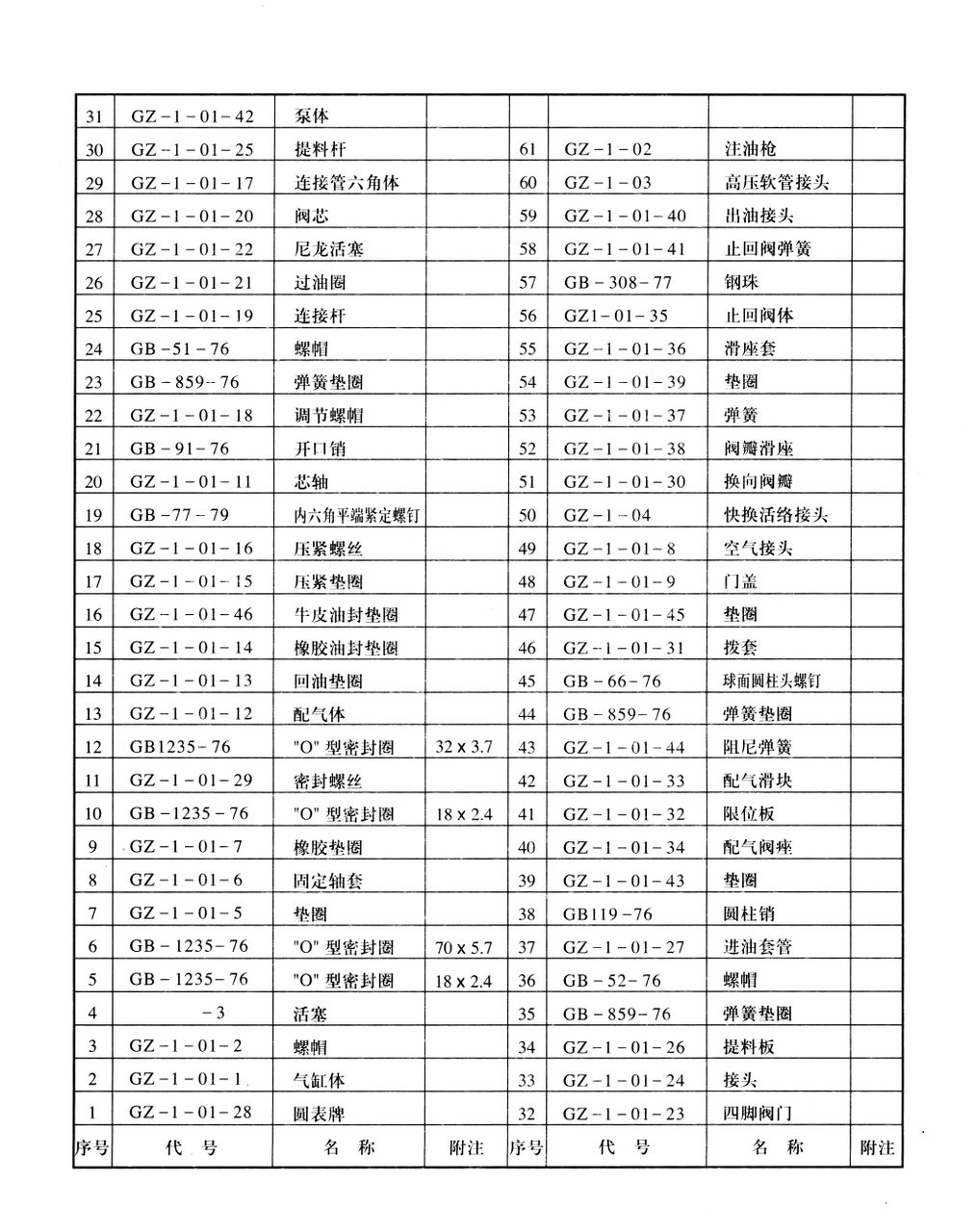  p>黄油泵是最新型的高压注油器,是以压缩空气作动力的注油设备,借助