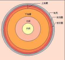 地幔