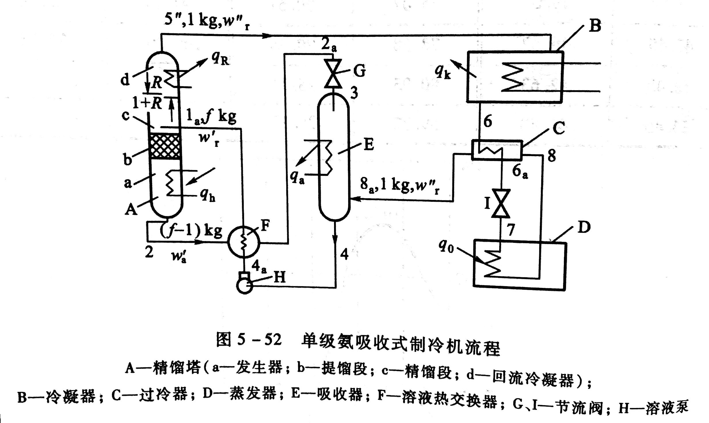 氨气制冷机