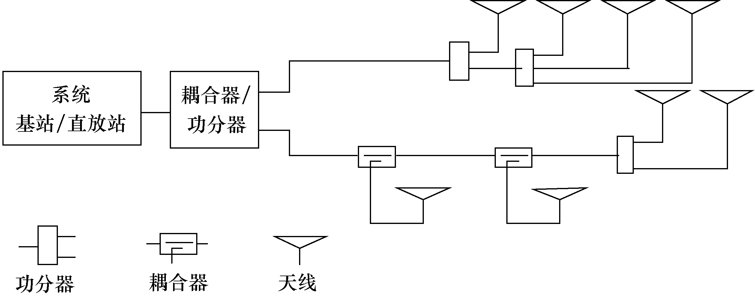室内分布系统