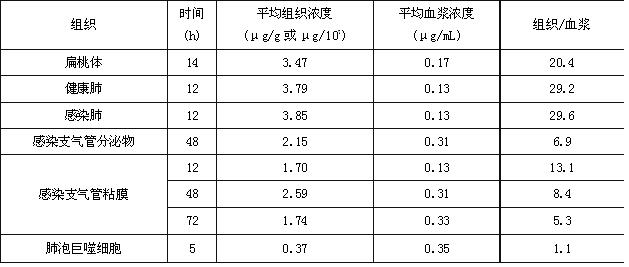 用于治疗下列敏感菌引起的轻,中度感染:慢性支气管炎急性发作:由流感