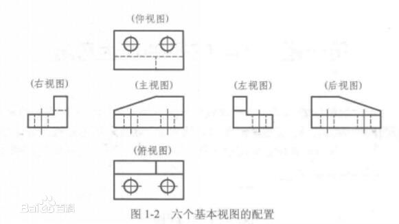 斜视图