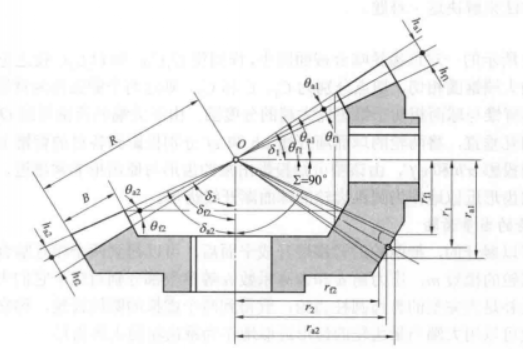 data-lemmaid="8600227">锥形齿轮 /a>,锥齿轮