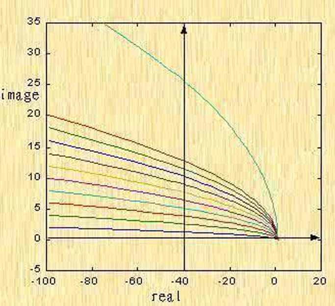  p>对数坐标图又称为伯德曲线或伯德图(bode plot或bode diagram).