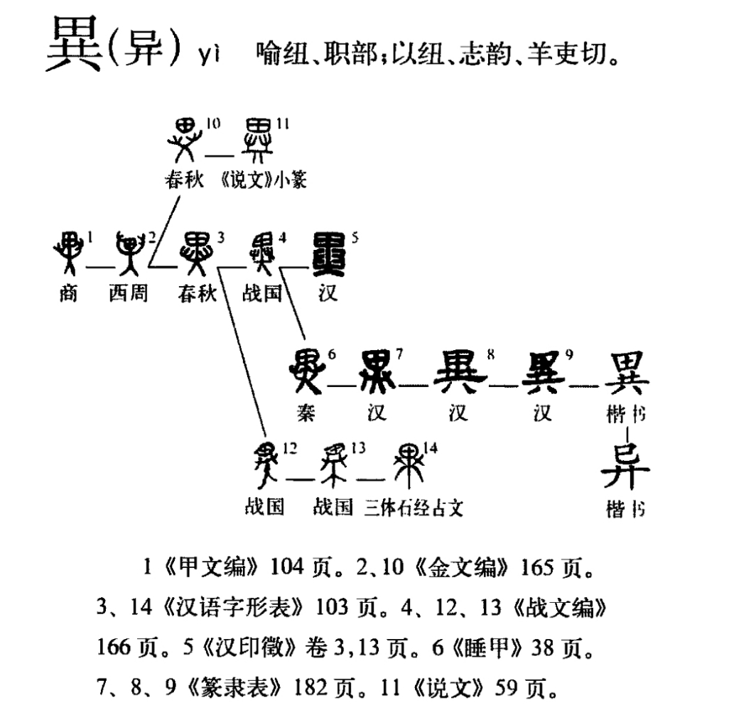 异（汉语文字）_百度百科