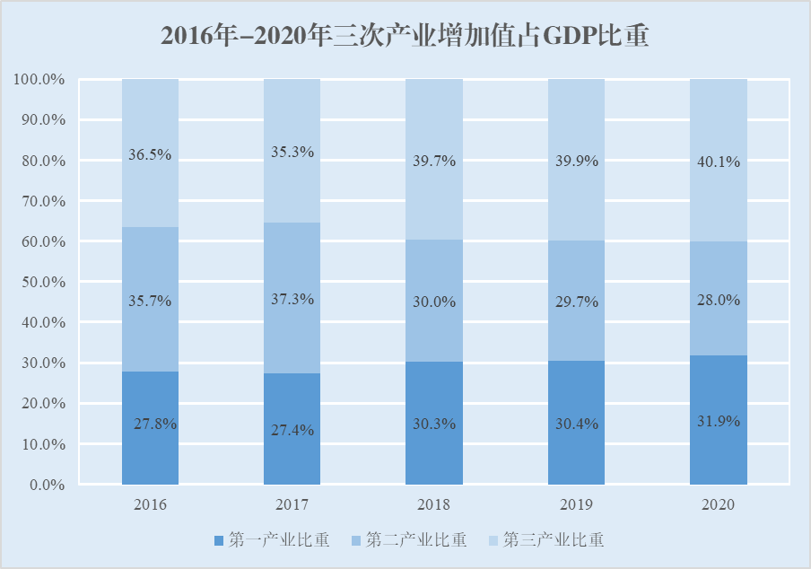 凉山彝族自治州会理市
