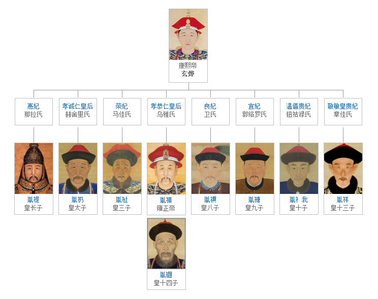 " data-lemmaid="130006">康熙 /a>皇帝的儿子们争夺皇位的历史事件
