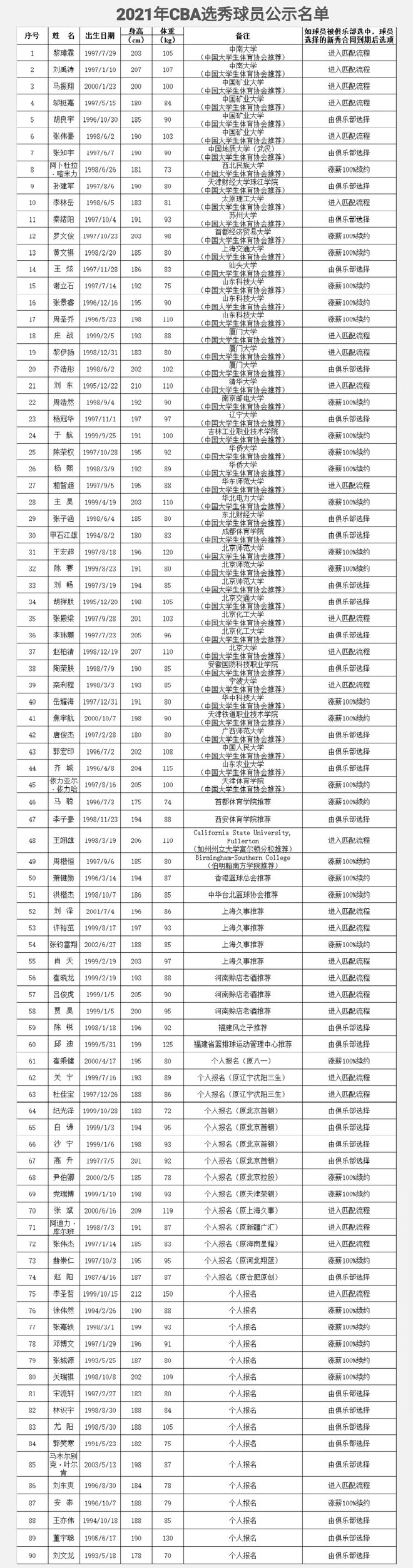 cba选秀大会2021年