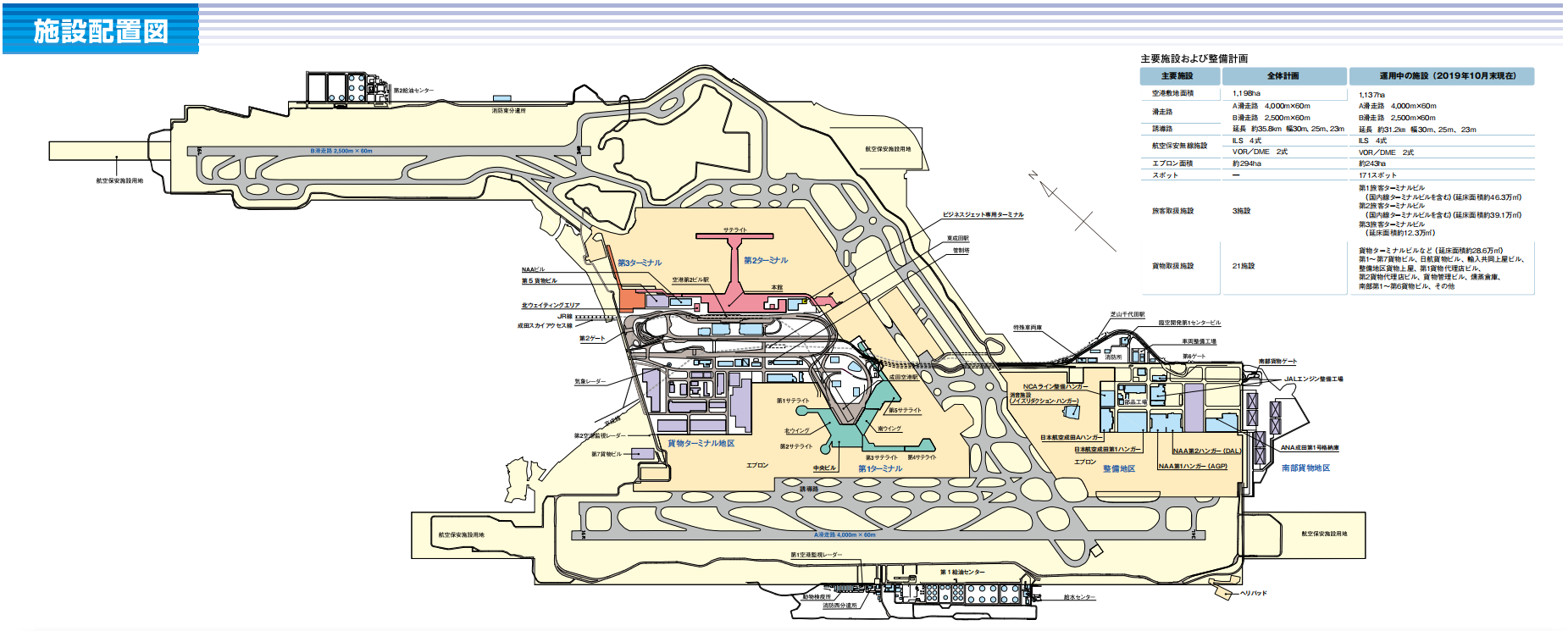  p>成田国际机场(英语:narita international airport,日语:成田国际