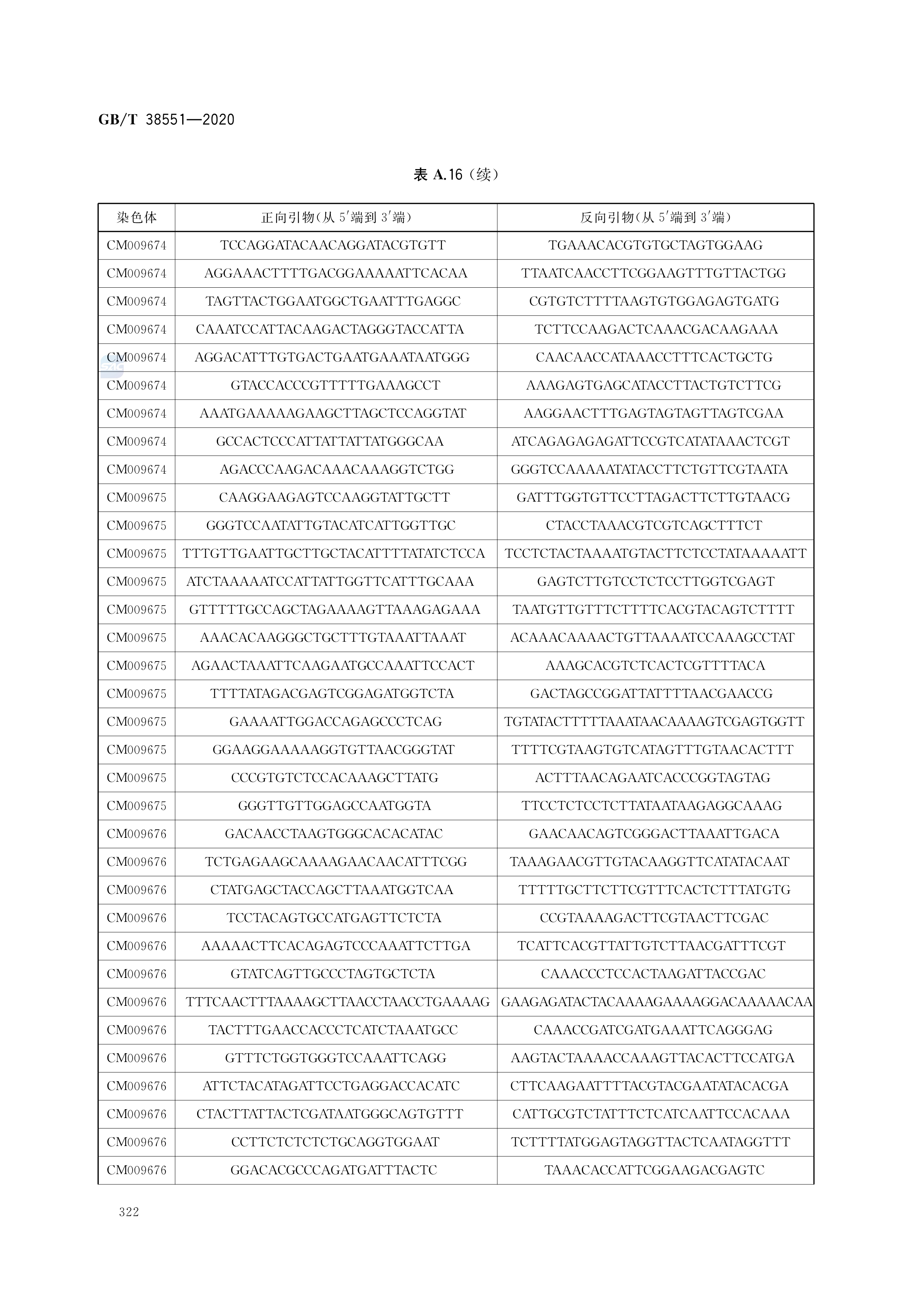 植物品种鉴定—mnp标记法