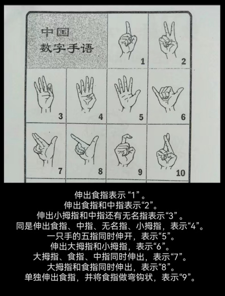  p data-id="gnwkzxjojd">数字手势是中国人使用一只手的手势来象征从