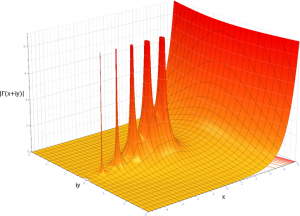 ,也叫欧拉第二积分,是阶乘函数在实数与复数上