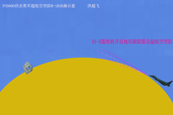  p></p></a>动态系统是指状态随时间而变化的系统.