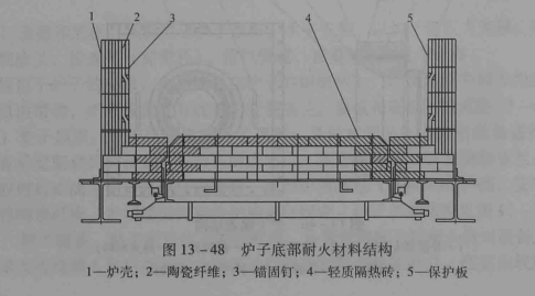 下炉体采用钢板焊接而成的圆筒形结构,上炉体(指渣线上约400mm以上的