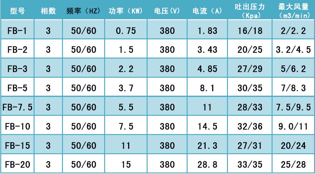 防爆等级标准