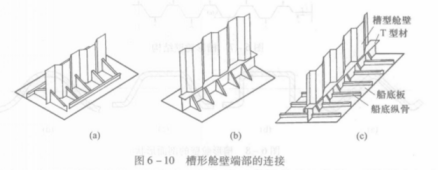 槽形舱壁_百度百科