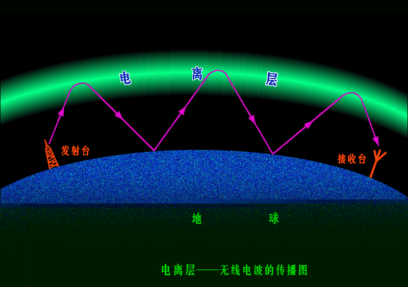  p>大气分层(atmospheric subdivision)按照大气在垂直方向的各种特性