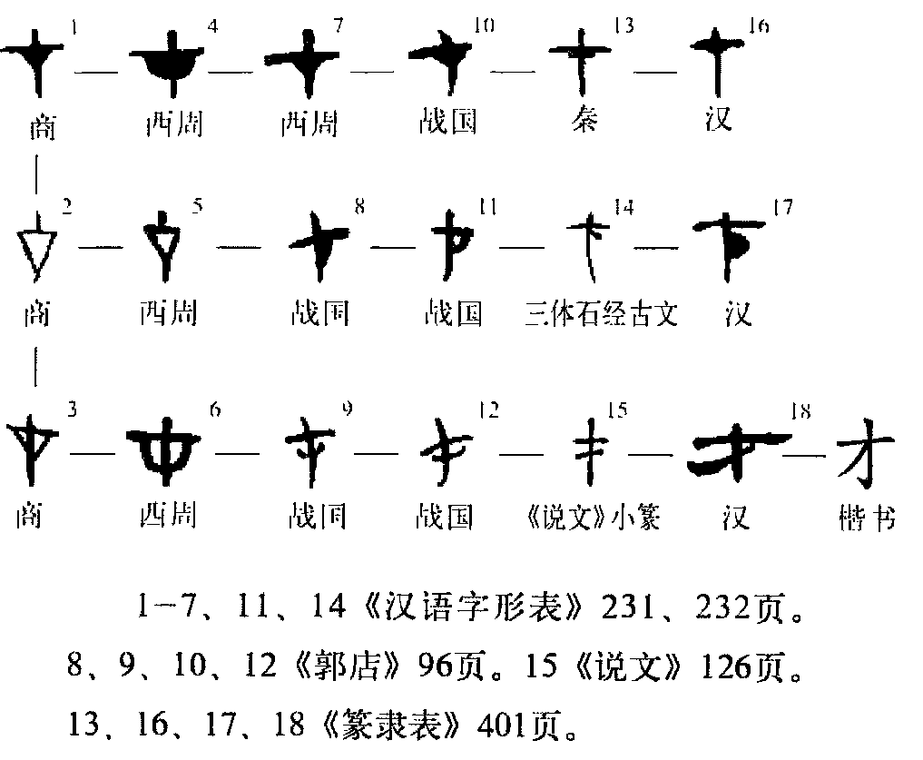 才_百度百科