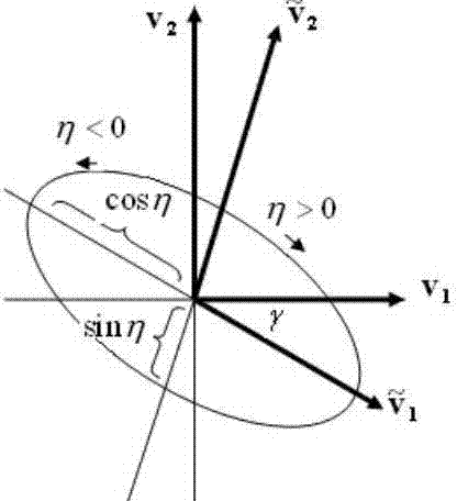  p>红外集成阵列又称z结构红外焦平面阵列或灵巧焦平面阵列.