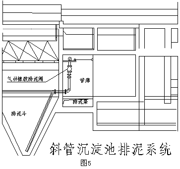 load)指的是在 a target="_blank" href="/item/沉淀池/3893169" data