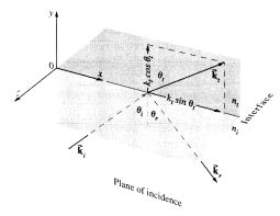 wave),即 b>渐逝波 /b>,又称为 b>消逝波 /b>或 b>隐失波 /b>,是指当