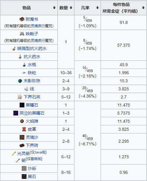 猪灵_百度百科