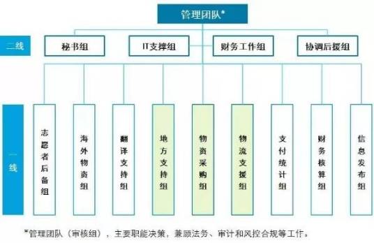分工（劳动分工）_百度百科